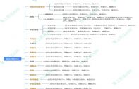 为什么是“5年生存率”，而不是1年或3年？常见癌症5年生存率情况怎么样？