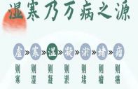身体湿寒是癌症发展的开始